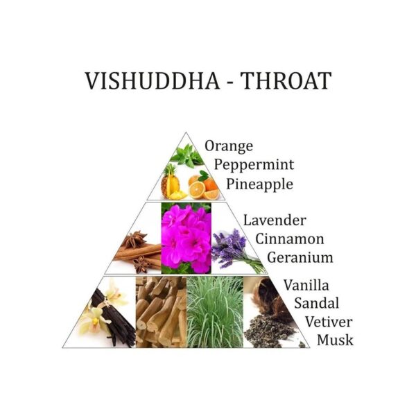 Luftfräschare spray Vishuddha 5:e chakra Aromafume, 100 ml - Bild 2
