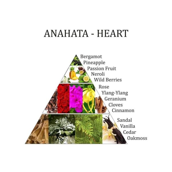 Luftfräschare spray Anahata 4:e chakra Aromafume, 100 ml - Bild 2