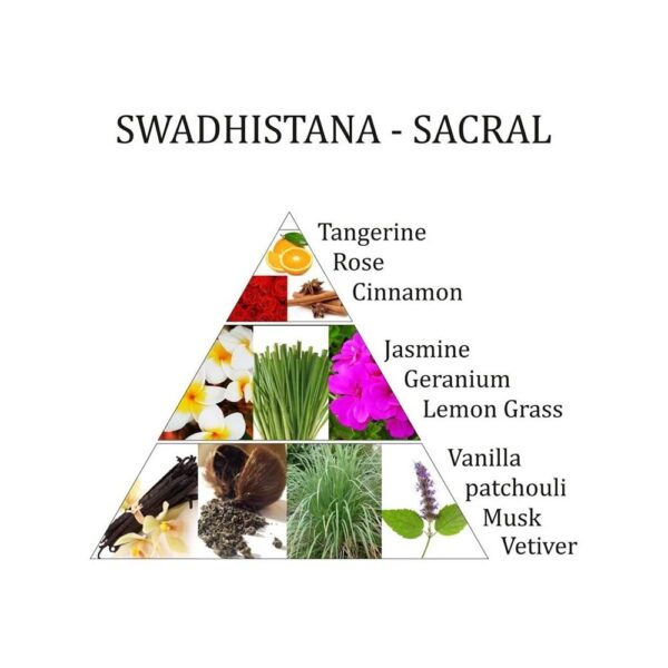 Luftfräschare spray Swadhistana 2nd chakra Aromafume, 100 ml - Bild 2